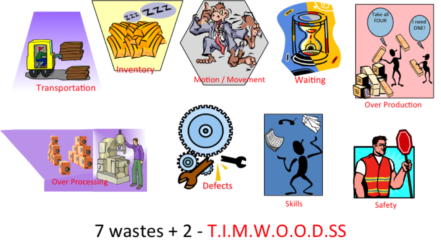 Types of biomedical waste pdf